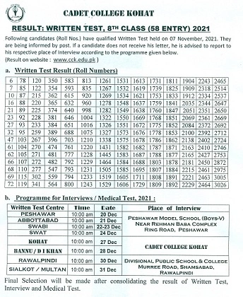 Cadet College Kohat Entry Test result 2022 8th Class
