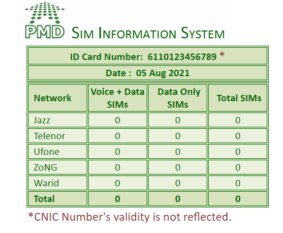 how to check the sims against your cnic.