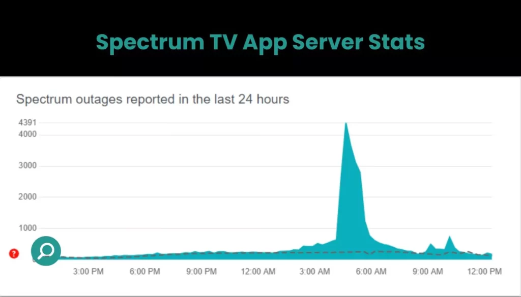 spectrum tv app server issue detect