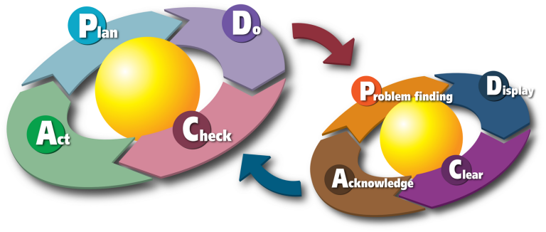 pdca two cycles large white background